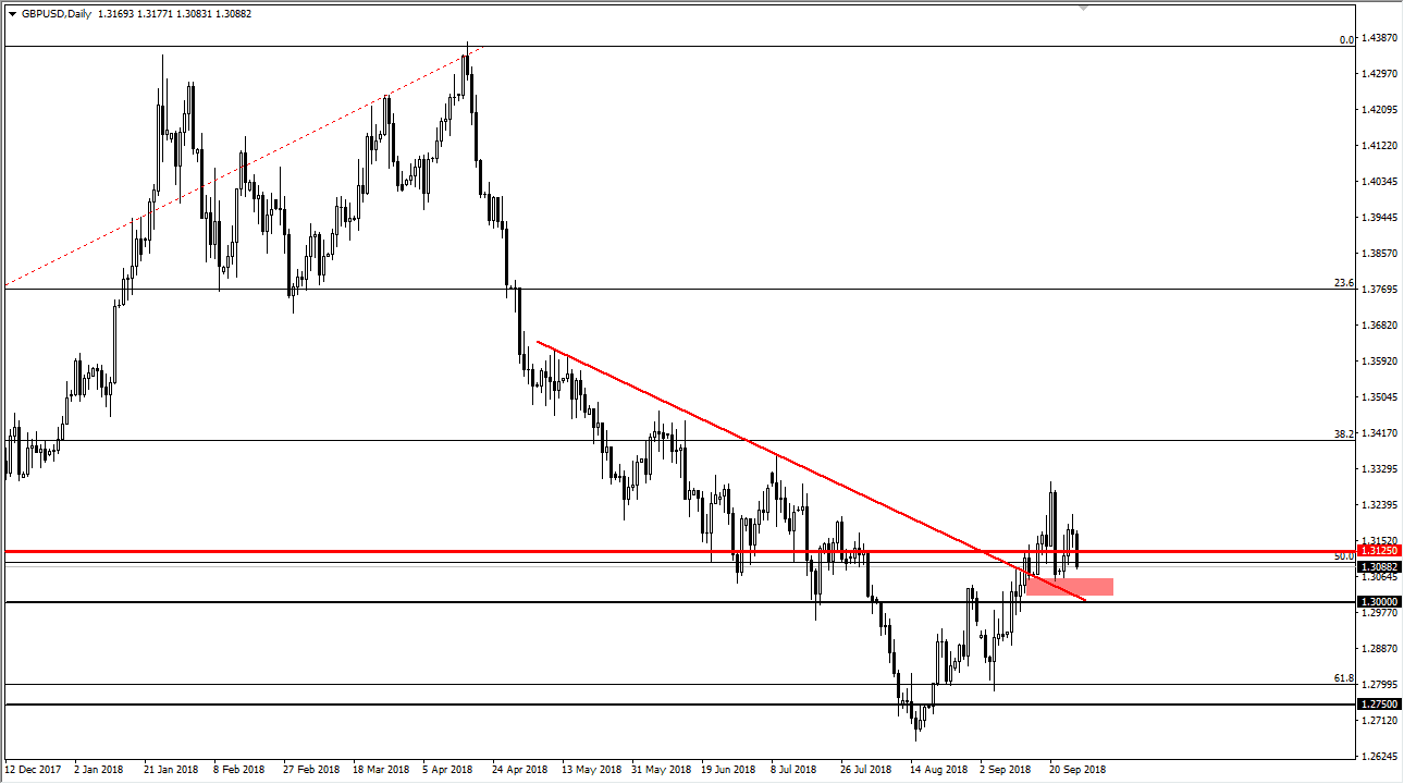 Previsioni GBP/USD